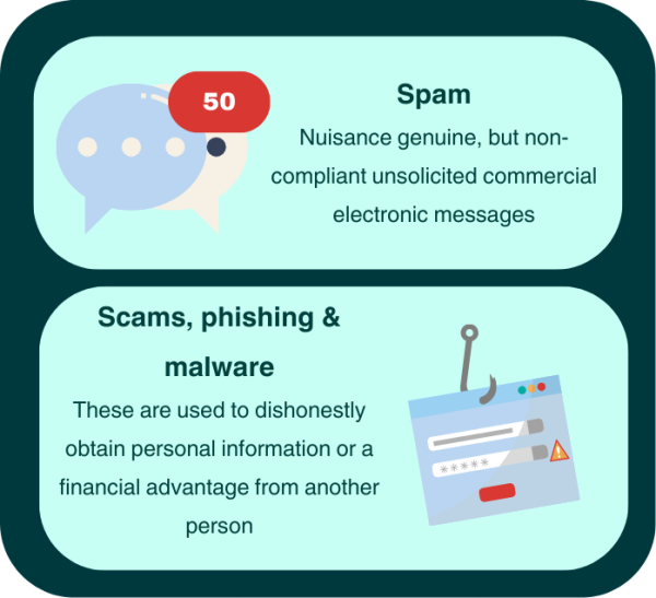 types of spam