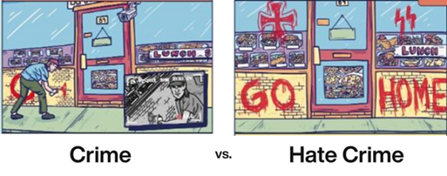 Crime vs hate crime