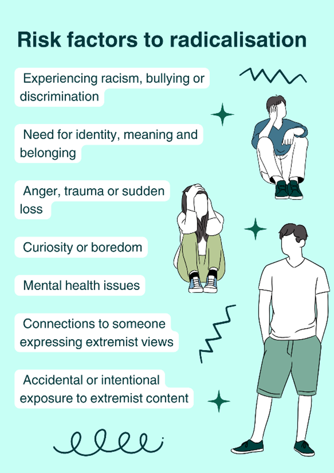 Risk factors to radicalisation