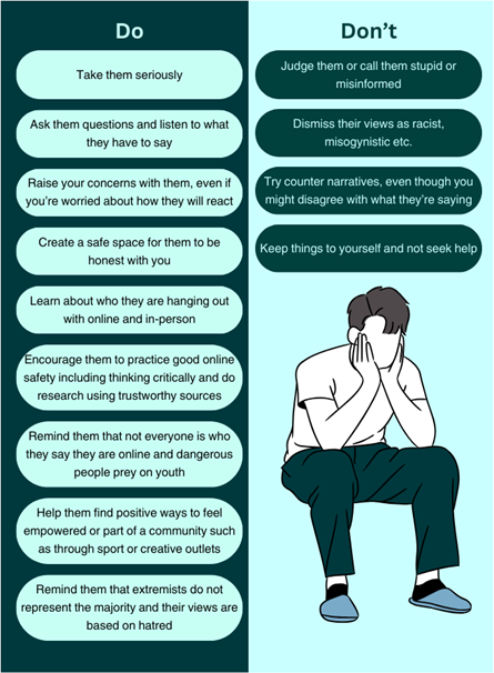 Do and don'ts of radicalisation